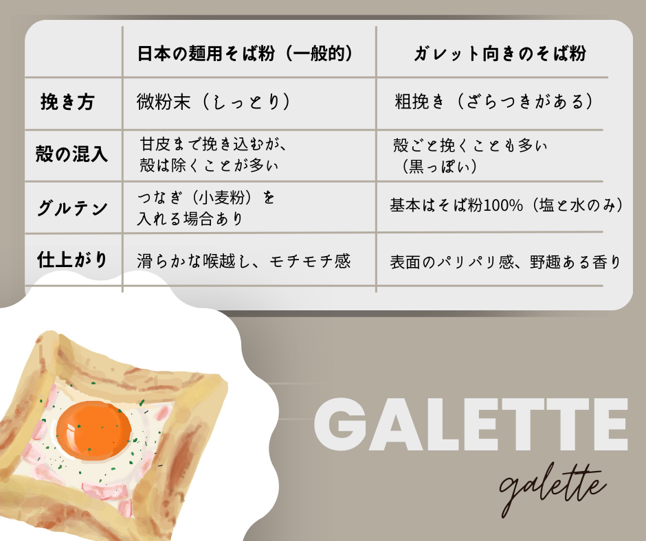 日本の蕎麦好きにこそ知ってほしい！「ガレット」と「日本蕎麦」の決定的な違いとは？本場の味を自宅で再現するコツ